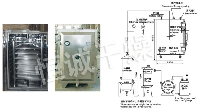 FZG/YZG方形、圓形靜態(tài)真空干燥機結構示意圖